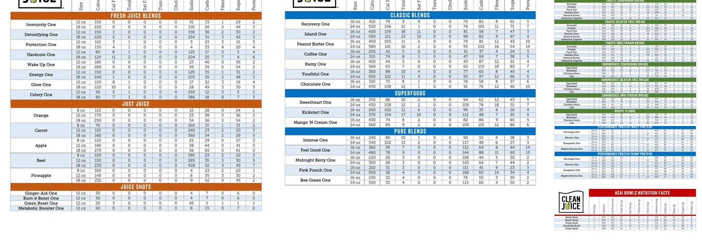 Clean Juice Menu