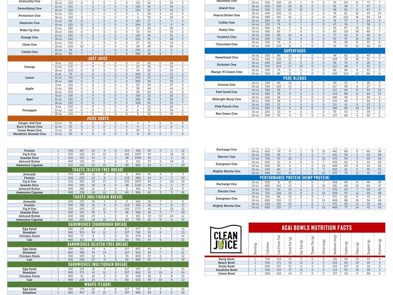 Clean Juice Menu