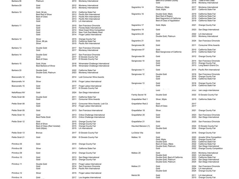 Nello Olivo Winery, Placerville Tasting Room Menu