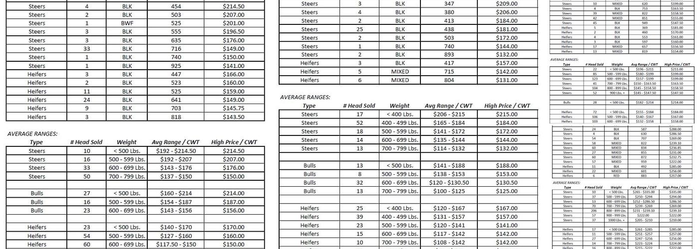 Blackwell Livestock Auction Menu