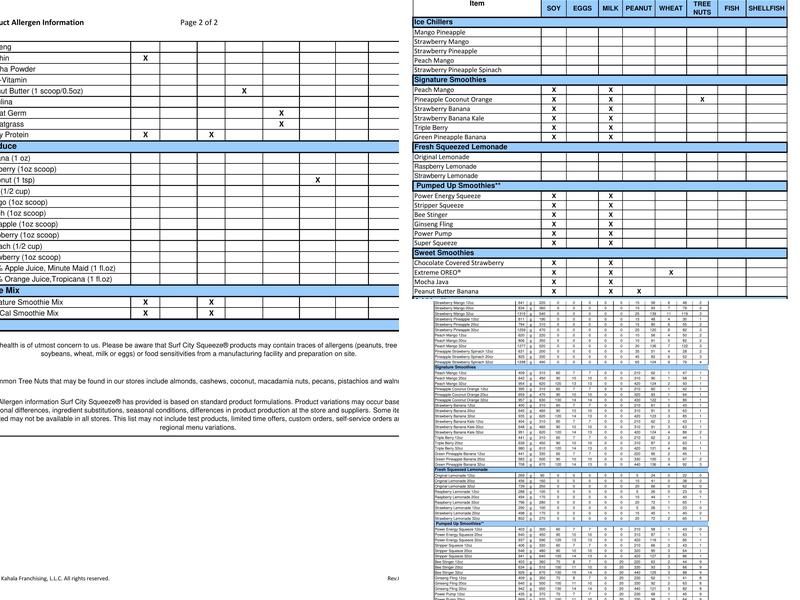 Surf City Squeeze Menu