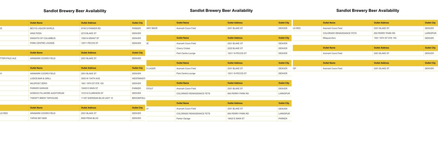 The Sandlot Brewery Menu