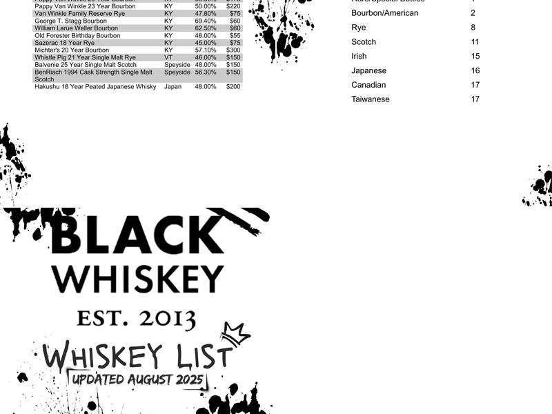 Black Whiskey Menu