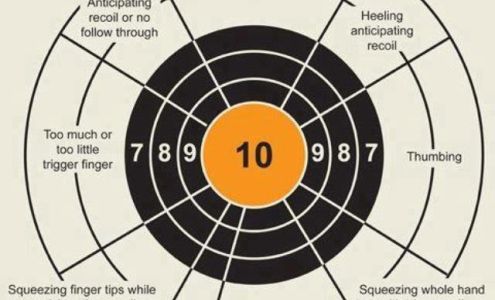 Half Cocked Gun Repair