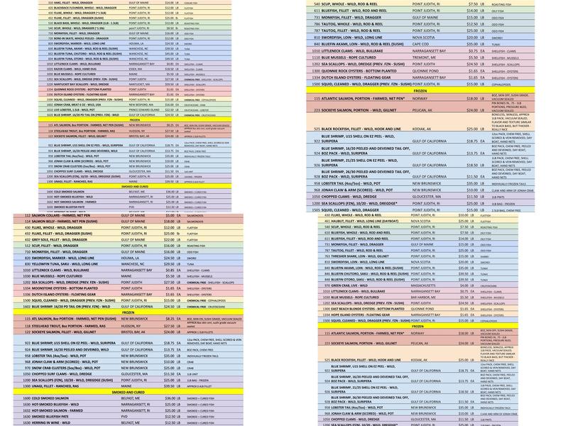 Fearless Fish Market - East Side Menu