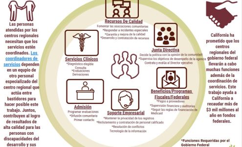 North Bay Regional Center