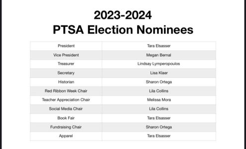Chapman Heights Elementary School