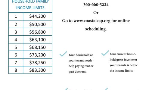 Coastal Community Action Programs South Bend