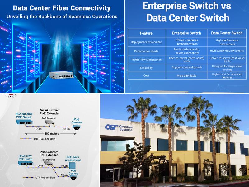 Omnitron Systems Technology, Inc.