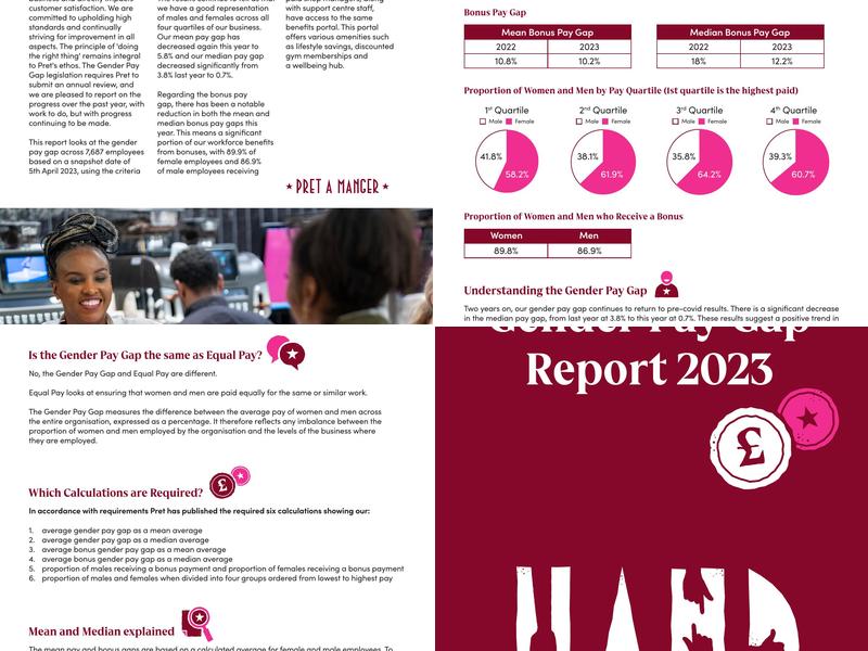 Pret A Manger Menu