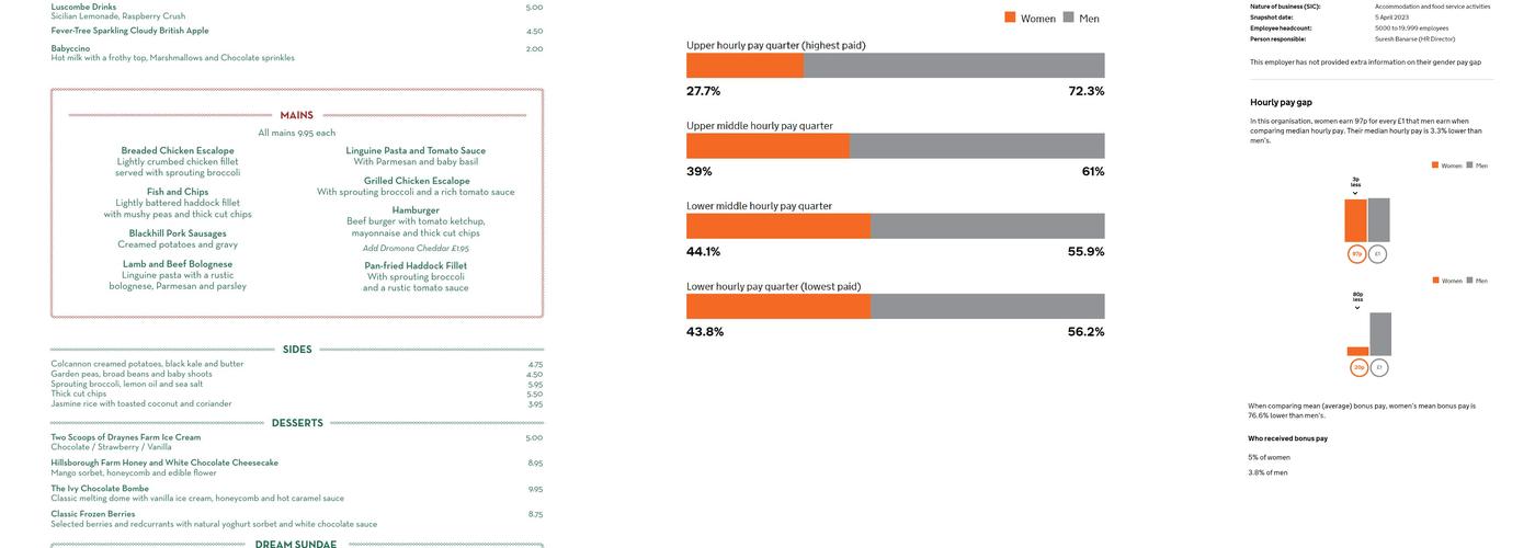 The Ivy Belfast Brasserie Menu