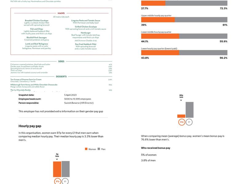 The Ivy Belfast Brasserie Menu