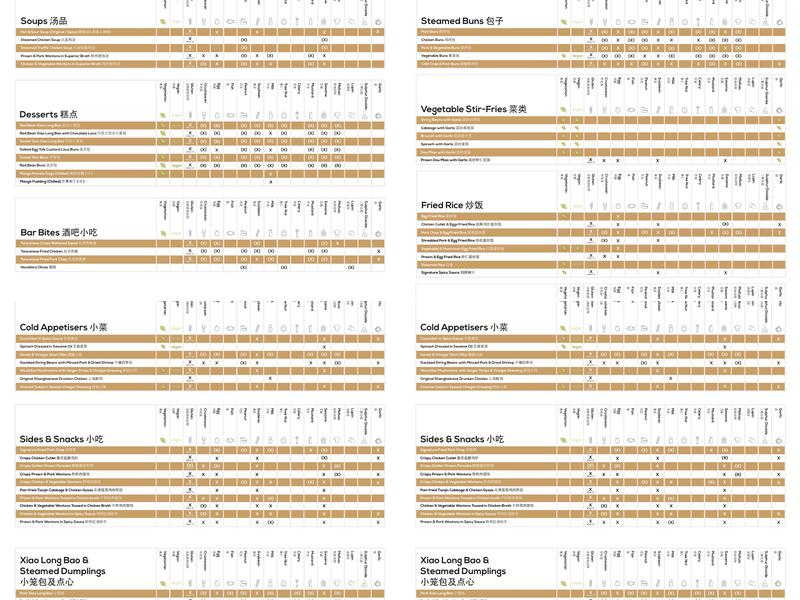 Din Tai Fung Covent Garden Menu