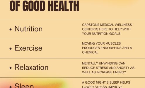 Capstone Medical Associates