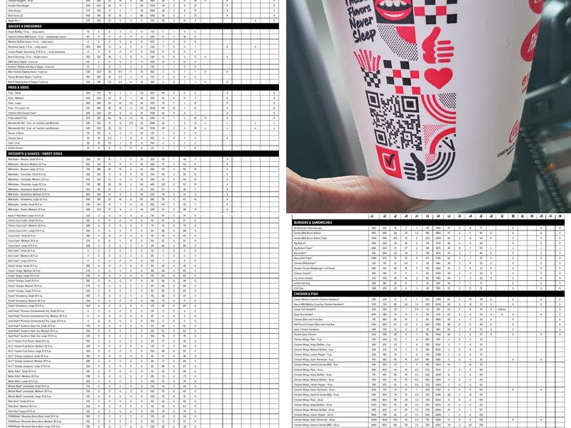 Checkers Menu