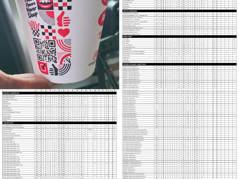 Checkers Menu