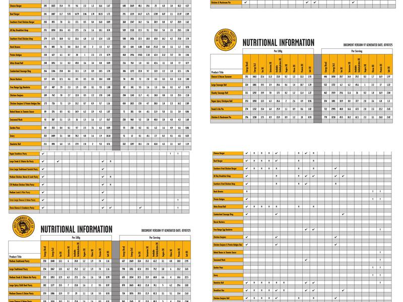 West Cornwall Pas t yCo. Menu