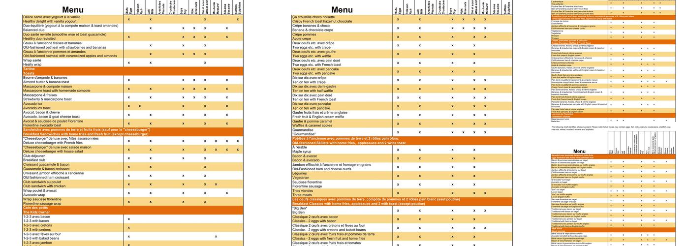 Ben & Florentine Menu