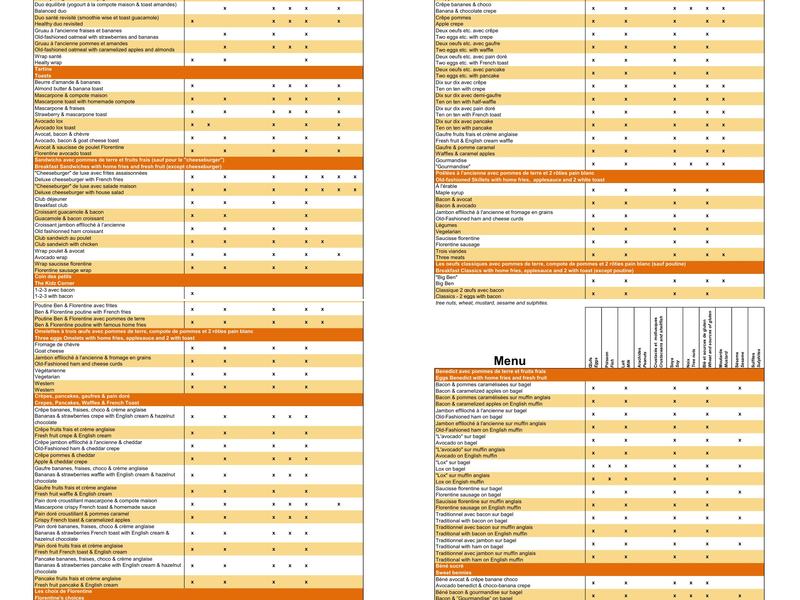 Ben & Florentine Menu