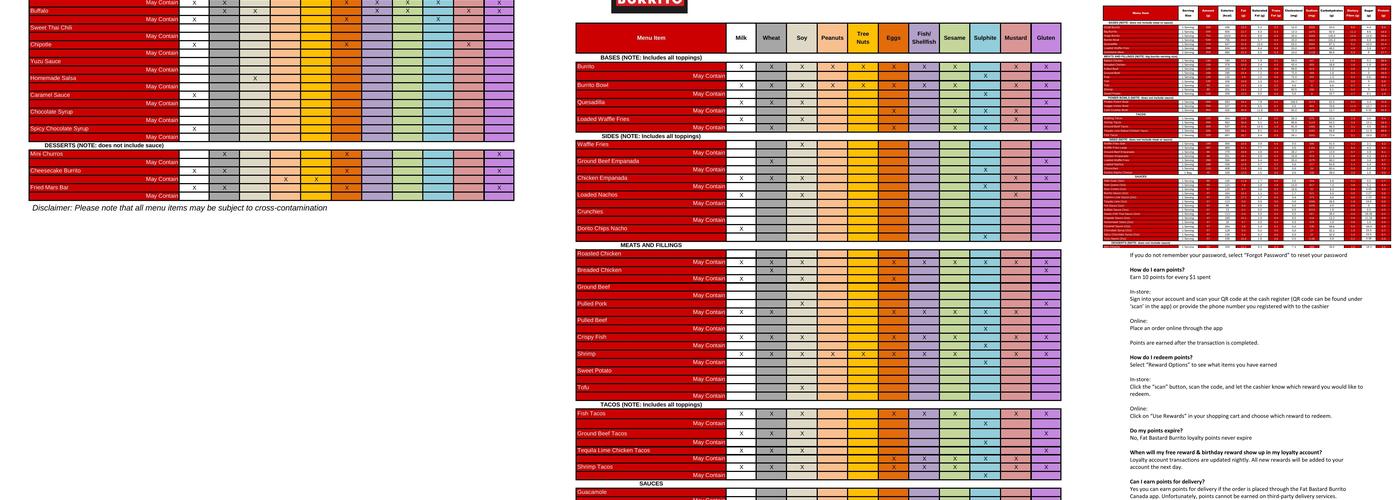 Fat Bastard Burrito Co. Menu