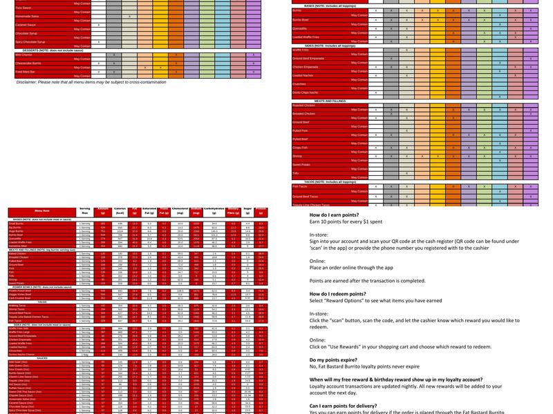 Fat Bastard Burrito Co. Menu
