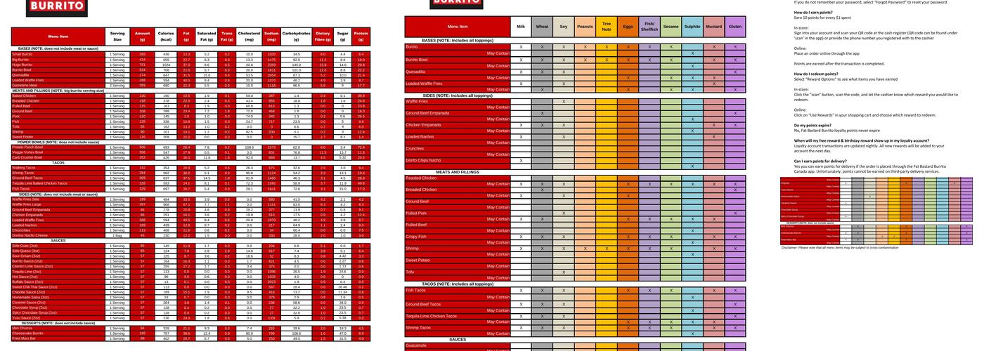 Fat Bastard Burrito Co. Menu