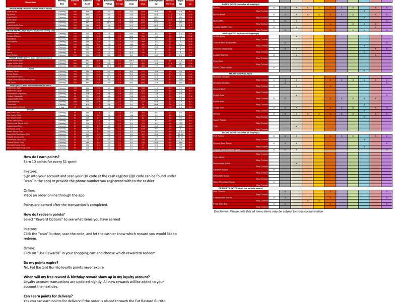 Fat Bastard Burrito Co. Menu