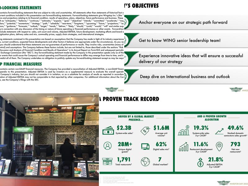Wingstop Menu