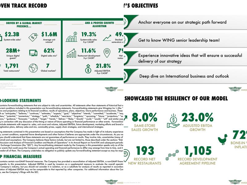 Wingstop Menu