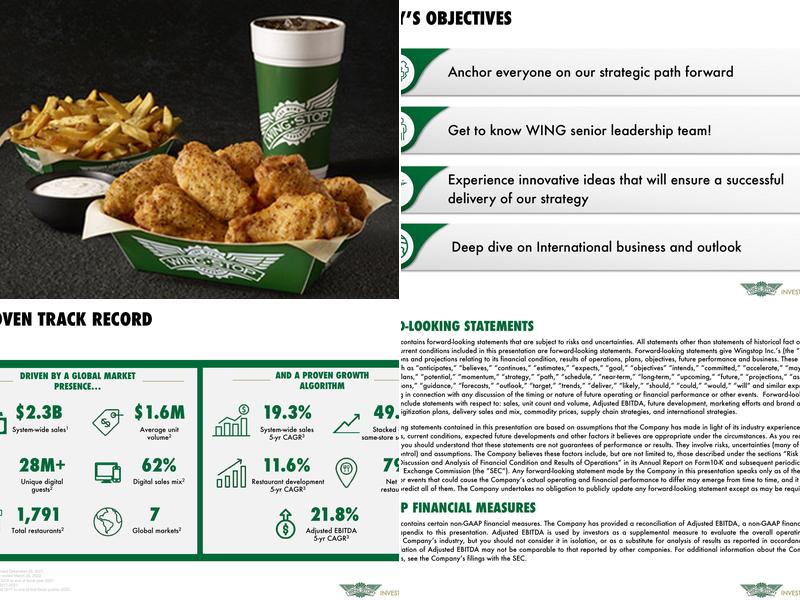 Wingstop Menu