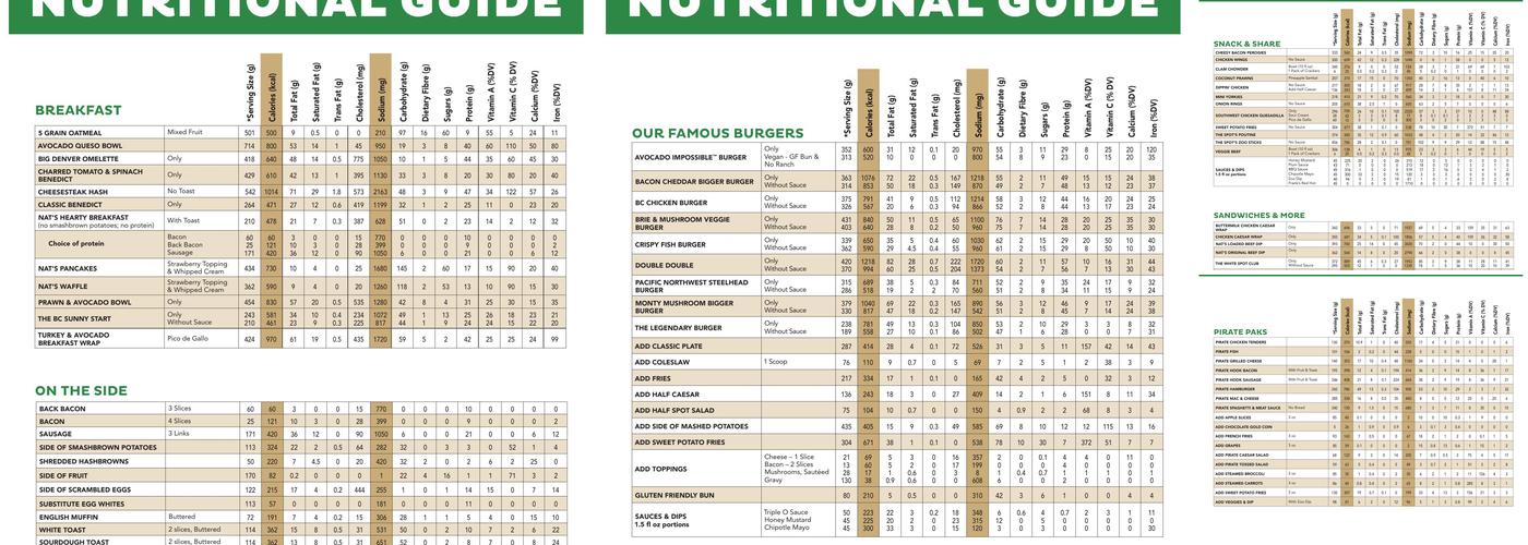 White Spot Panorama Menu