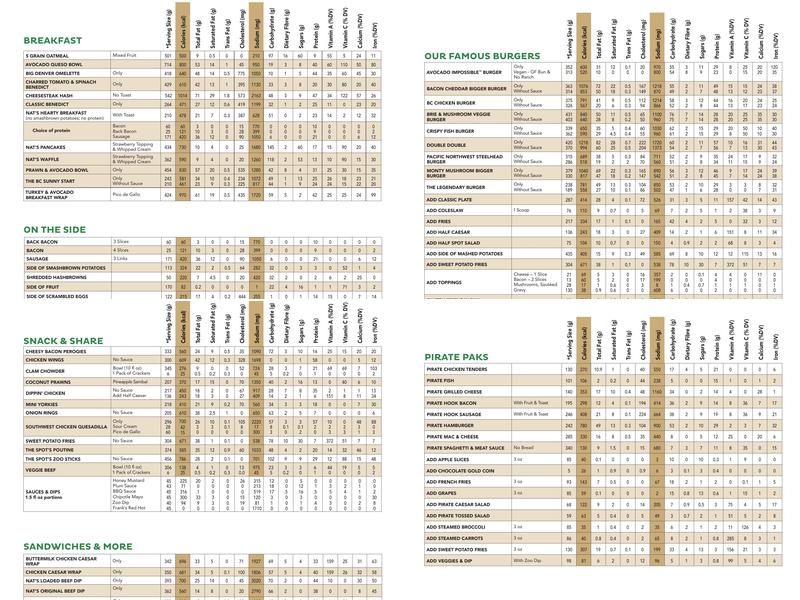 White Spot Panorama Menu