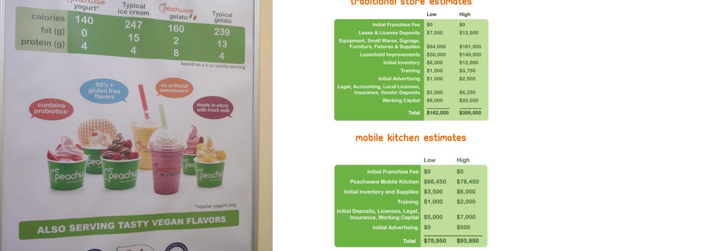 Peachwave - Stevens Ranch Menu
