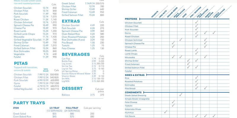 Jimmy The Greek Menu