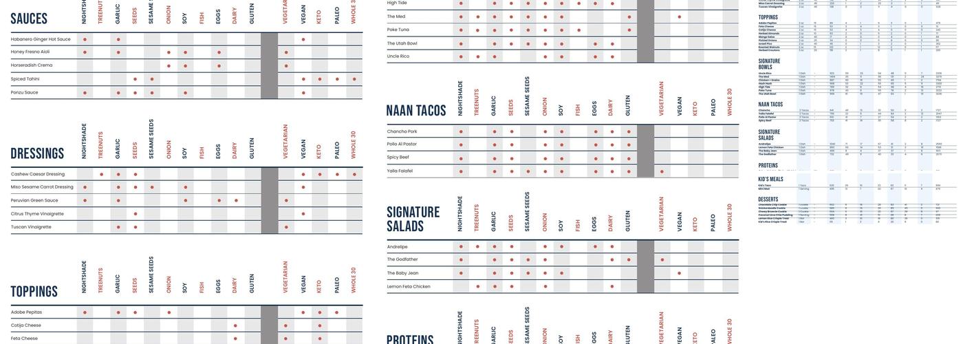 Vessel Kitchen Menu