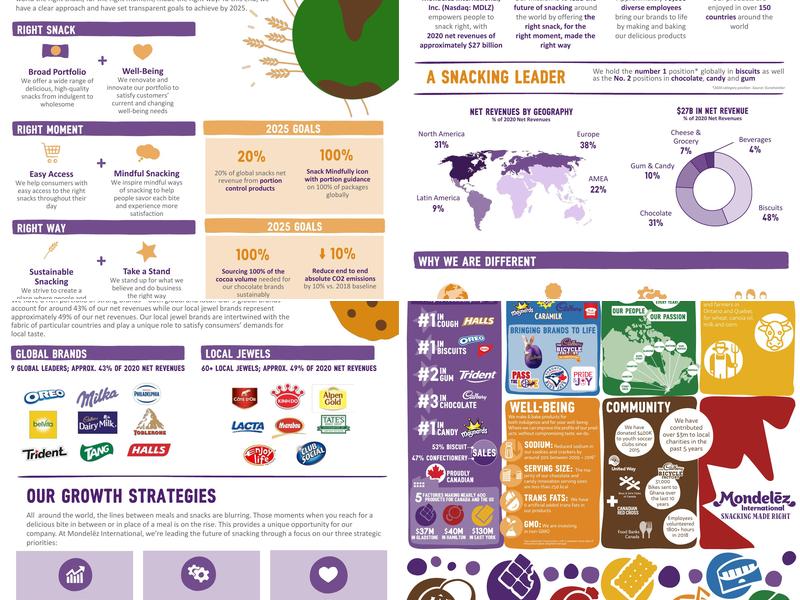 Mondelez (Peek Freans) Cookie Outlet Store Menu