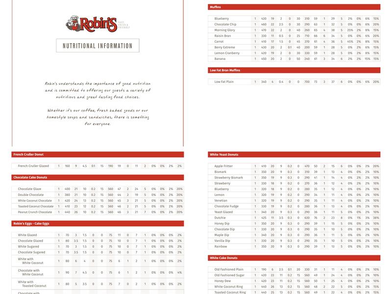 Robins Donuts Menu