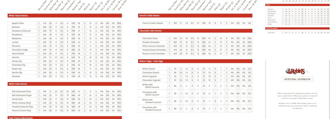 Robins Donuts Menu