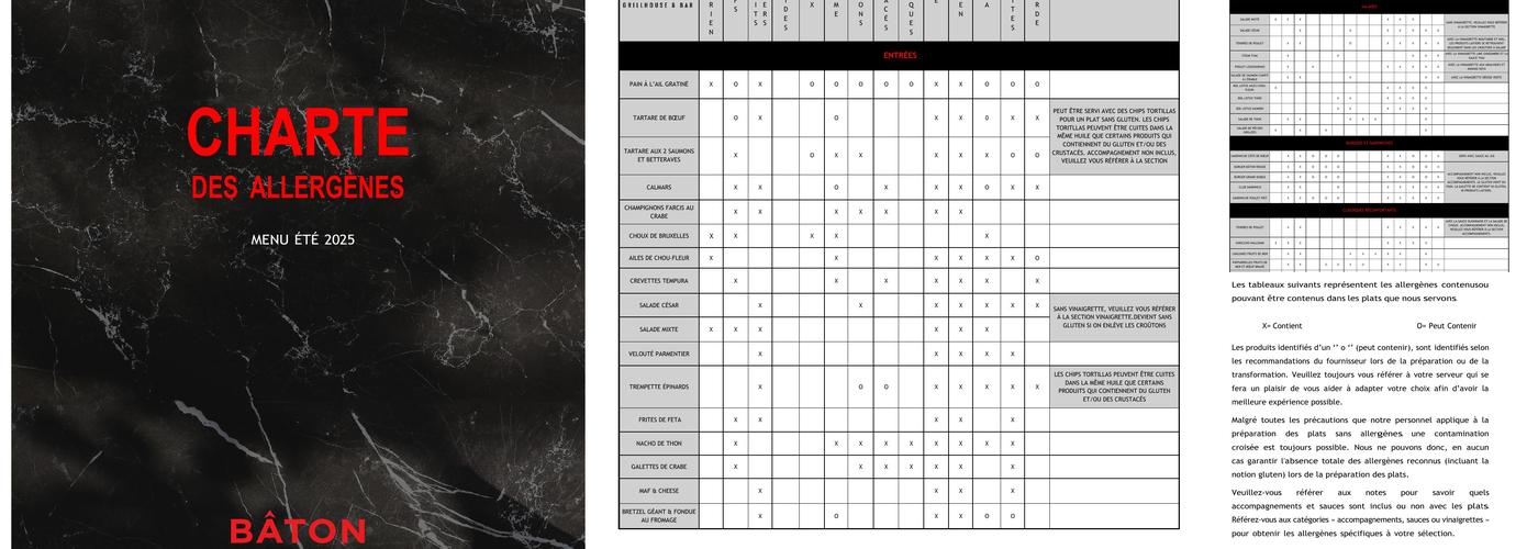 Bâton Rouge Grillhouse & Bar Menu