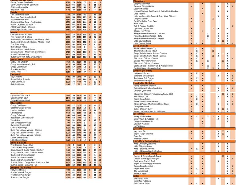 Browns Socialhouse Brandon Menu