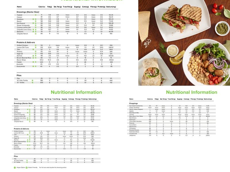 The Chopped Leaf Menu