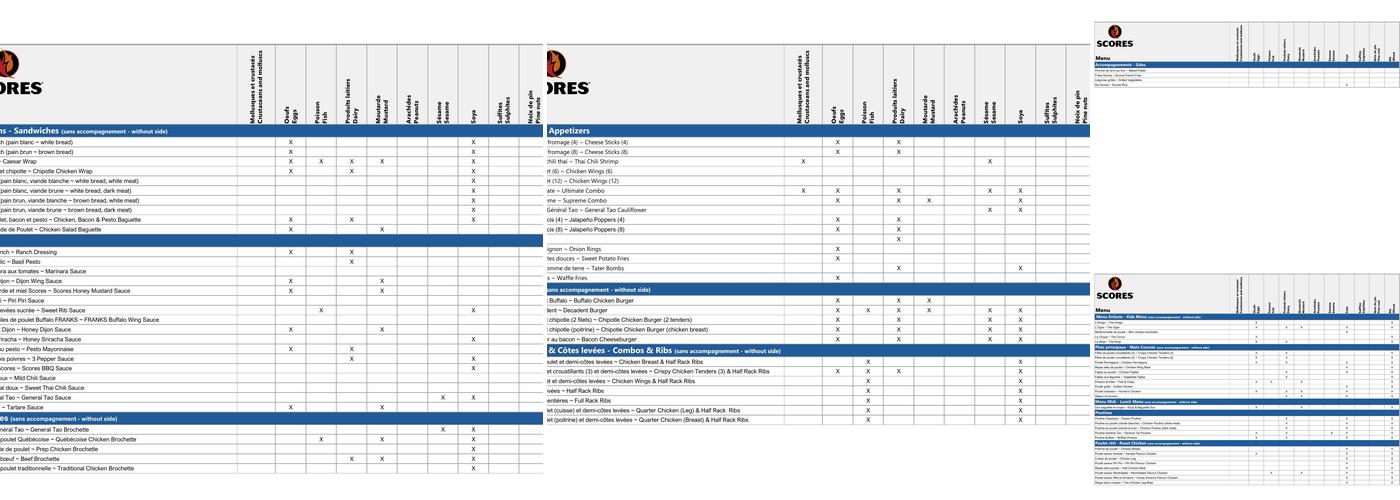 Restaurant Scores Menu