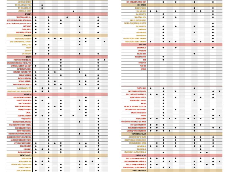 Iron Hill Brewery & Restaurant Menu