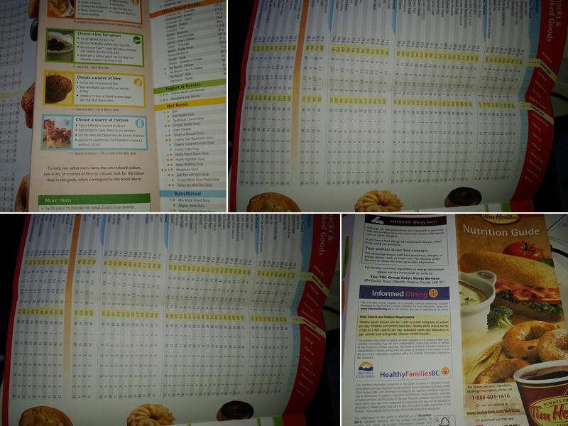 Tim Hortons Menu