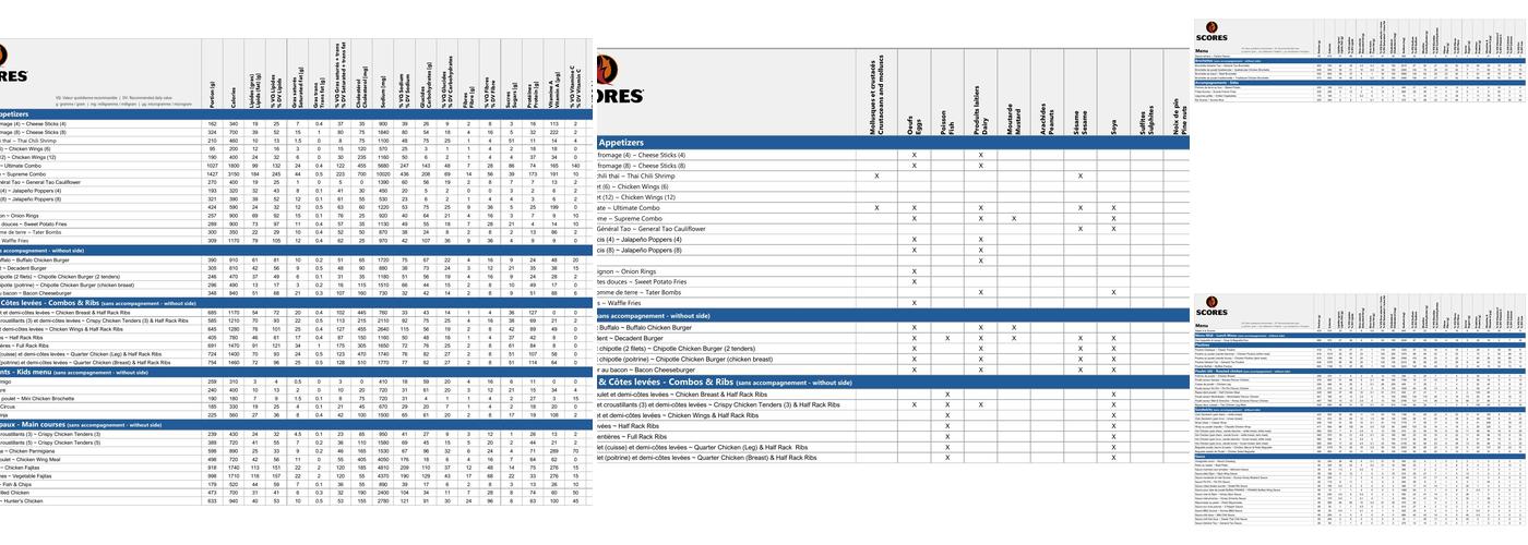 Restaurant Scores Menu