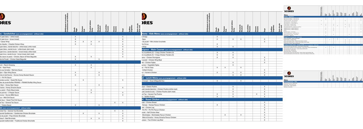 Restaurant Scores Menu