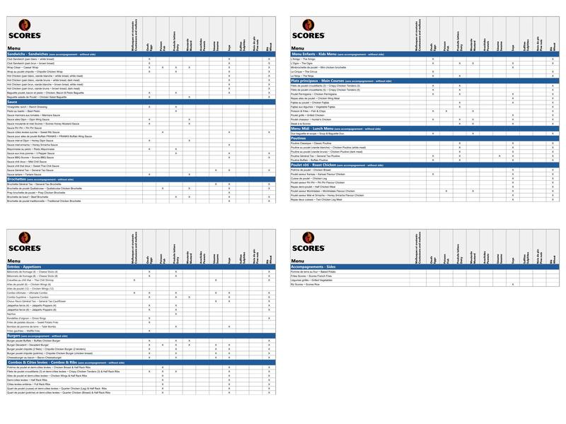 Restaurant Scores Menu