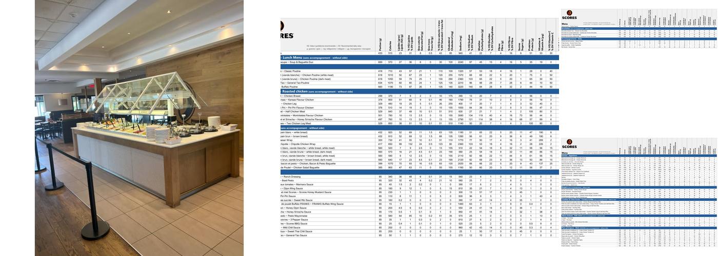 Restaurant Scores Menu
