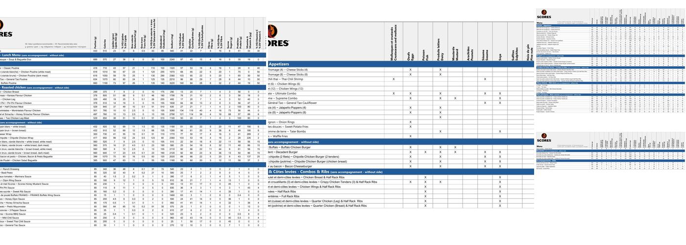 Restaurant Scores Menu
