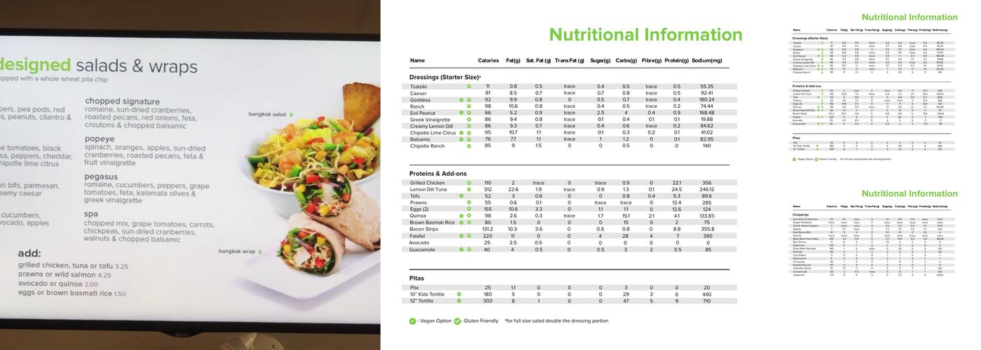 The Chopped Leaf Menu